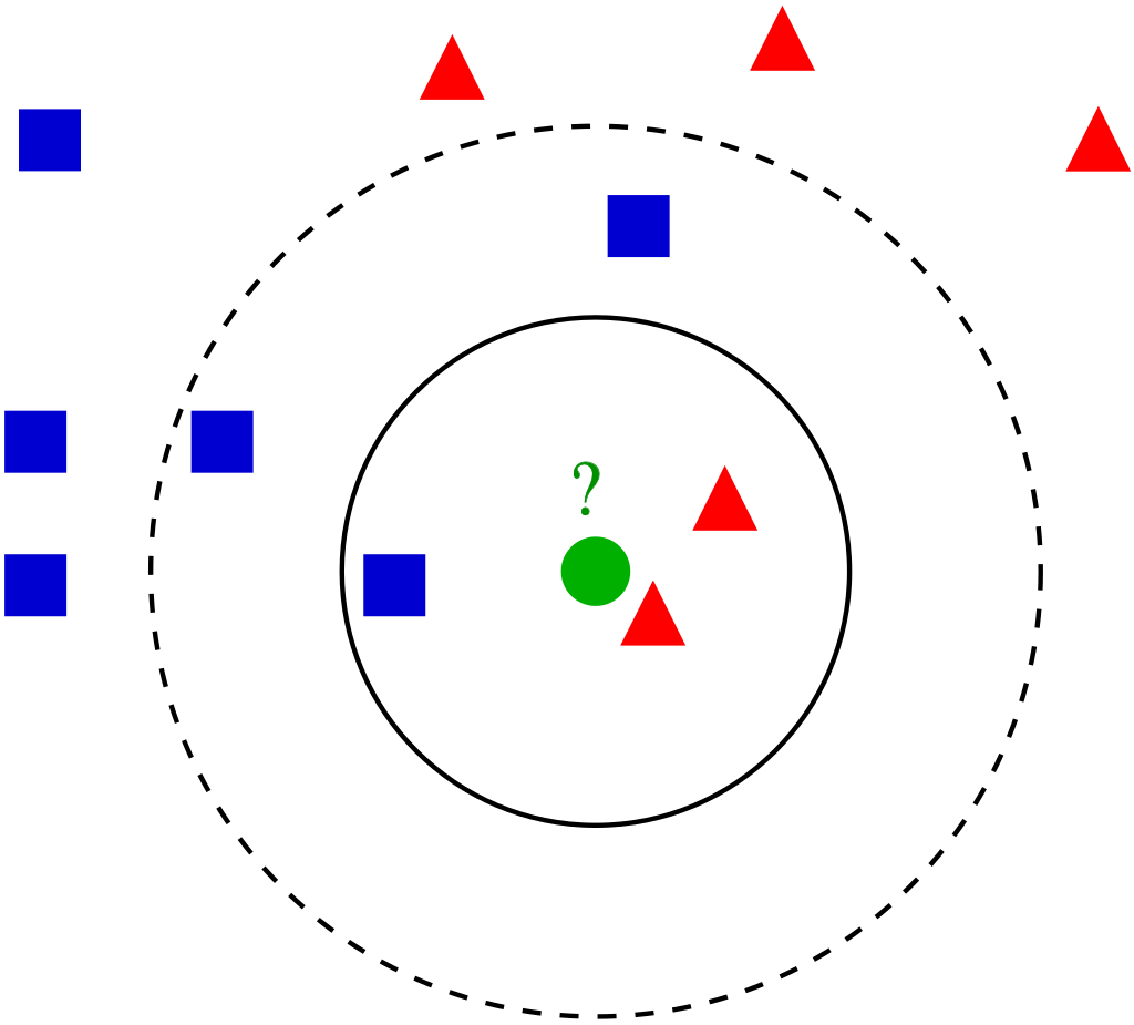 Single step of the knn algorithm